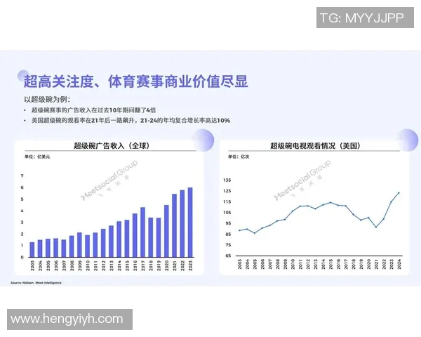体育盛宴：从赛场到赛道，全球体育赛事的魅力与发展趋势解析