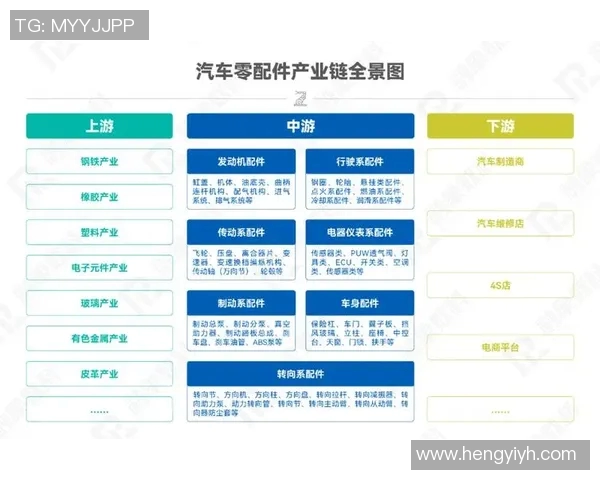 汽车配件制造产业链发展趋势与技术创新分析报告